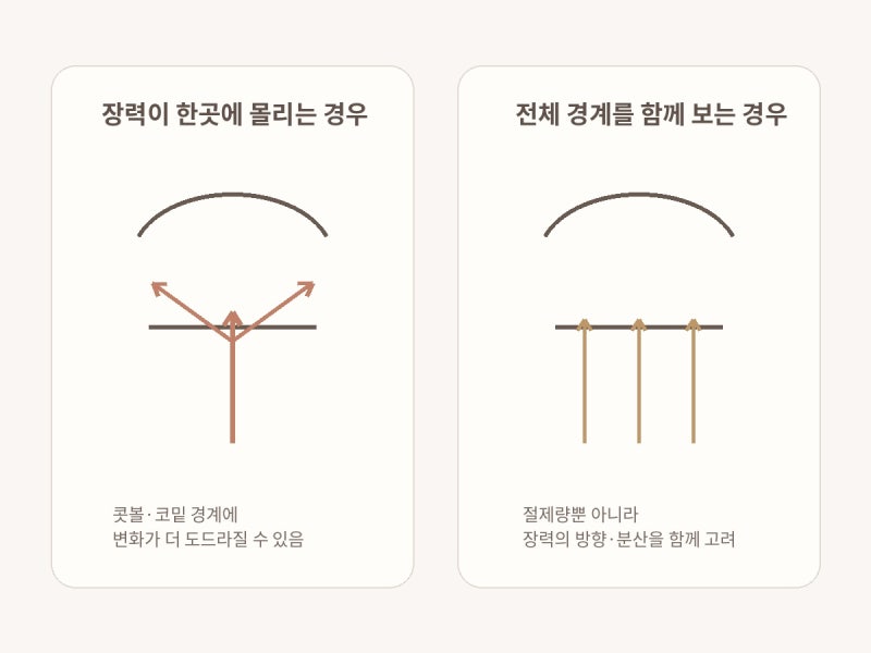 인중축소하면 코가 퍼질까요? 콧볼이 커지나요? | 골든디아망 사진 7