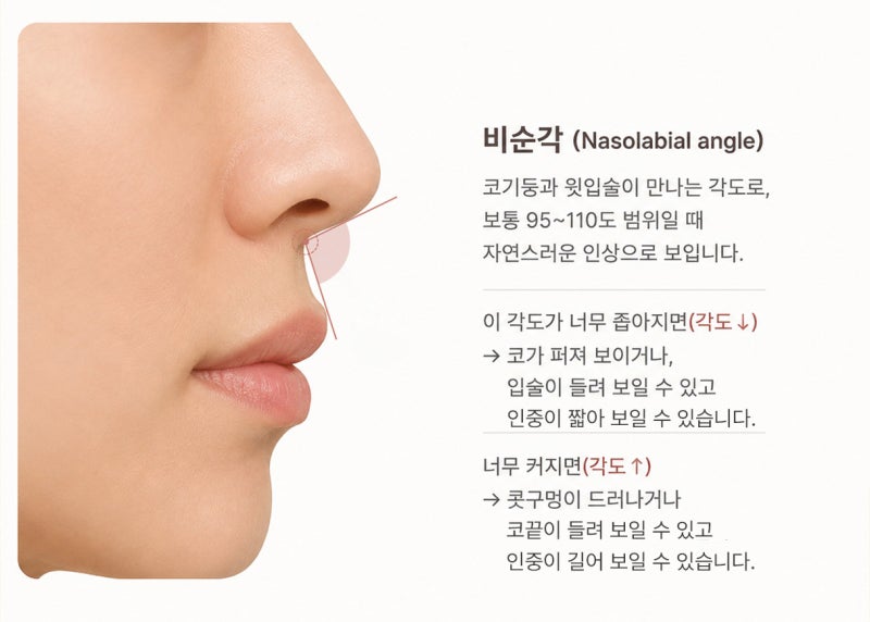 인중축소하면 코가 퍼질까요? 콧볼이 커지나요? | 골든디아망
