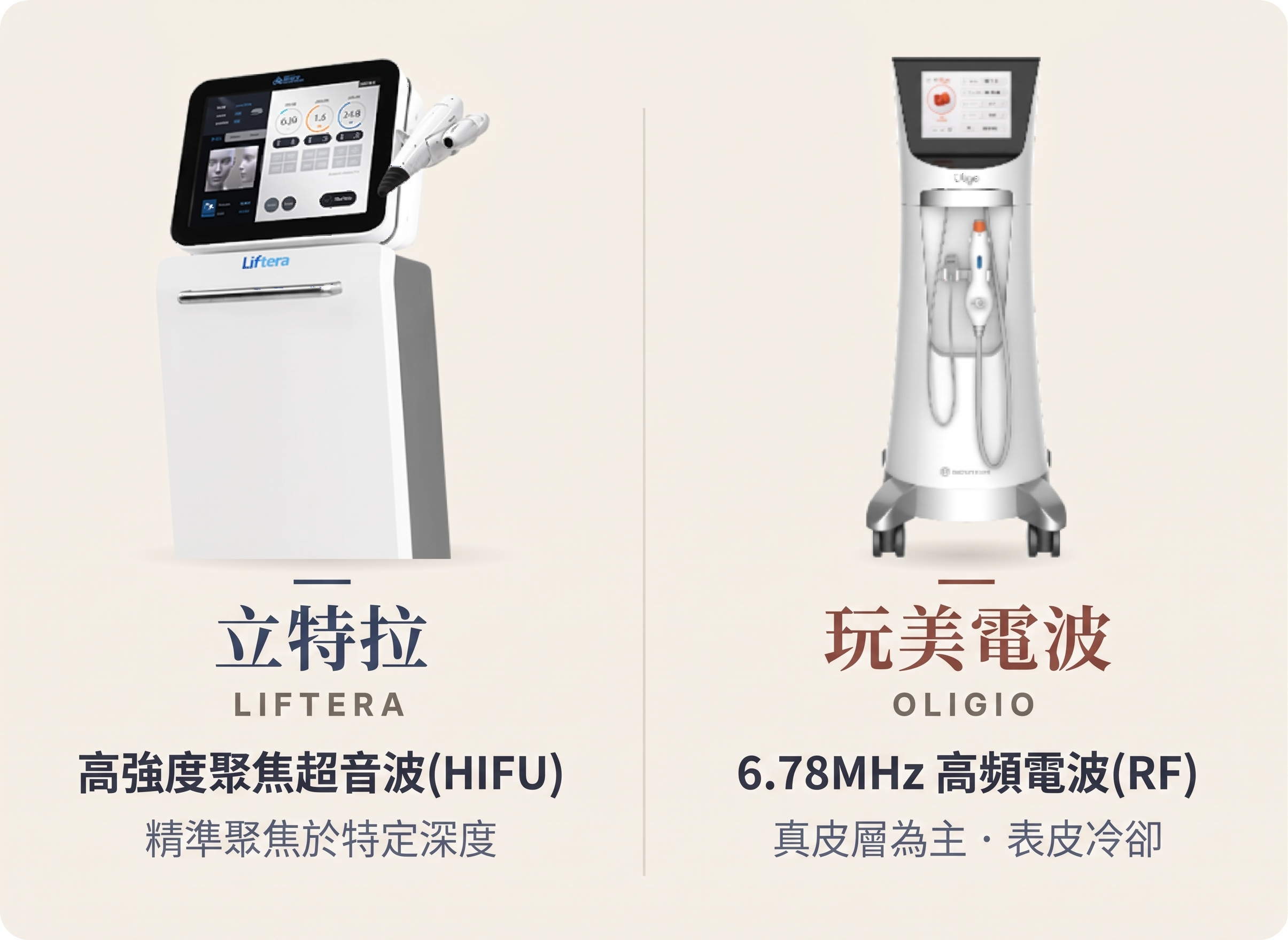 超音波與高頻射頻有什麼不同？從能量觸及的深度開始看 사진 3